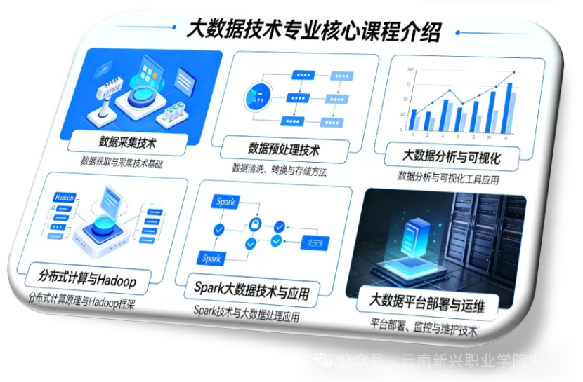 大数据技术专业
